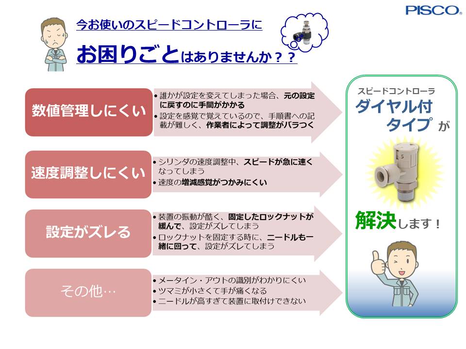日本ピスコ スピードコントローラー 課題