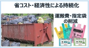エルコム 省コスト