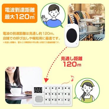 ELPA ワイヤレスチャイム 特長 最大電波到達距離