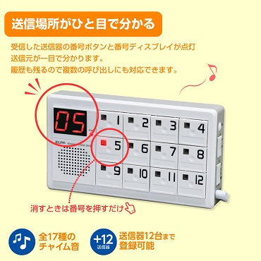 ELPA ワイヤレスチャイム 特長 見やすいモニター