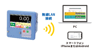 エーアンドデイ ウェイトチェッカ特長3