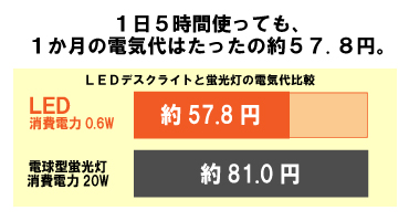 アイリス デスクライト 特長4