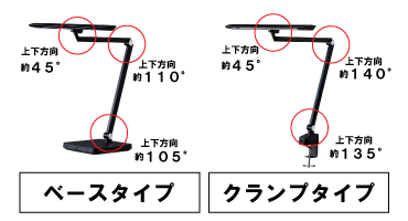 アイリス　デスクライト　特長６
