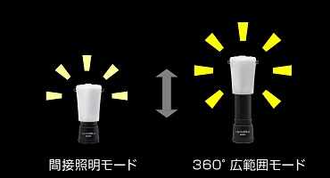 ライティンゲイル ランタン 特長⑨