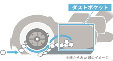 アイリス クリーナー 特長2