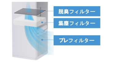 アイリス サーキュレータ加湿器 特長10
