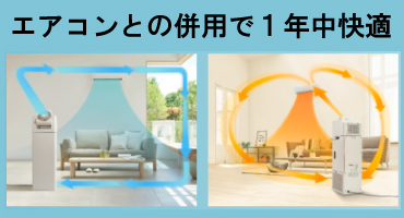 アイリス サーキュレータ加湿器 特長2
