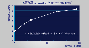 エステー ドクタークリーン 特長②