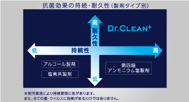 エステー ドクタークリーン 特長③