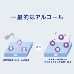 エステー ドクタークリーン 特長⑤