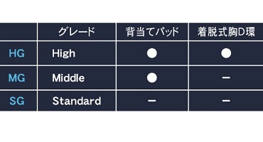 藤井電工 ゼロGハーネス 特長⑦