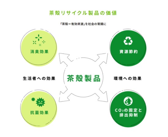 トラスコ CHALLIANCE3-①