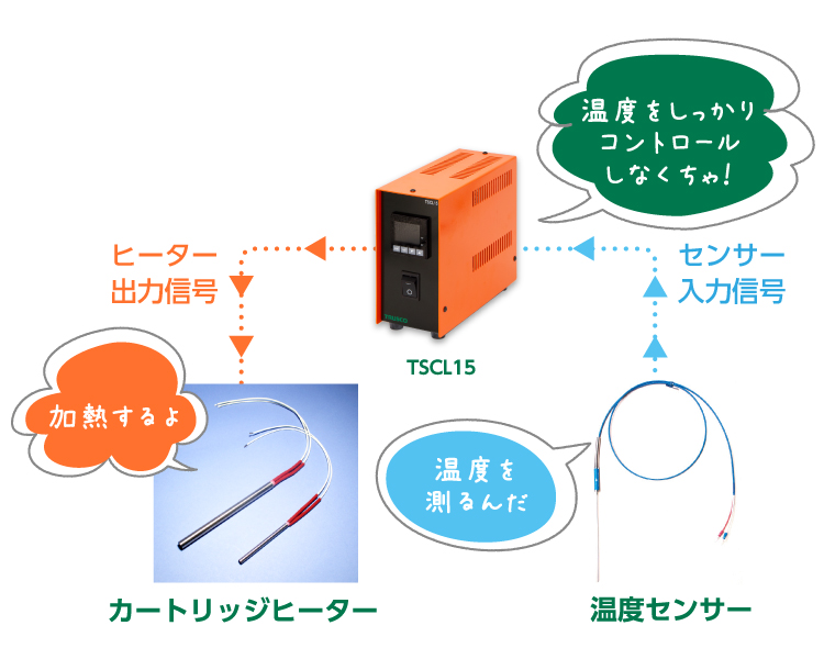 トラスコ 温度コントローラー④-1