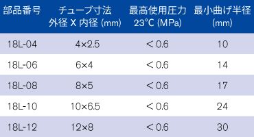 潤工社 チューブ 特長4