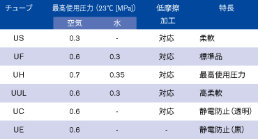 潤工社　チューブ　特長７