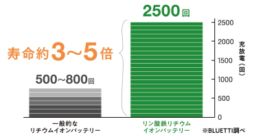 アイリス ポータブル電源 1-1