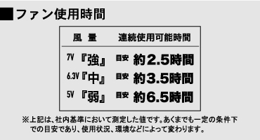 CUC 猛暑対策セット③