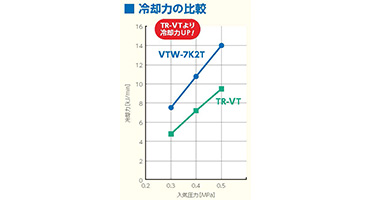 重松 クーレット特長画像4