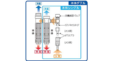 重松 クーレット特長画像5
