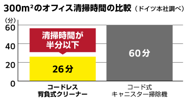 ケルヒャークリーナー 1-1
