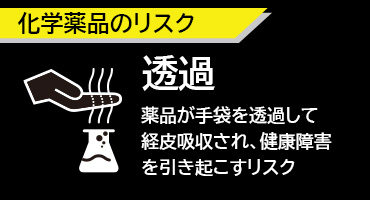 ショーワ耐薬品手袋2