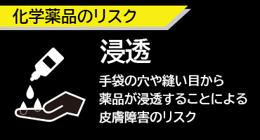 ショーワ耐薬品手袋3