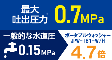 アイリス ポータブルウォッシャー2