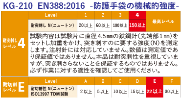 シモン 災害用手袋1-2