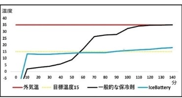 アイティイー アイスバッテリ―1