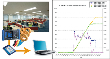 日置電機1-3