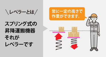 花岡車輛 パレットレベラー 特長①