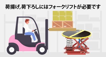 花岡車輛 パレットレベラー 特長③