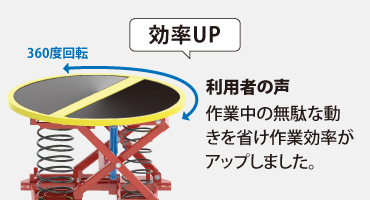花岡車輛 パレットレベラー お客様の声②