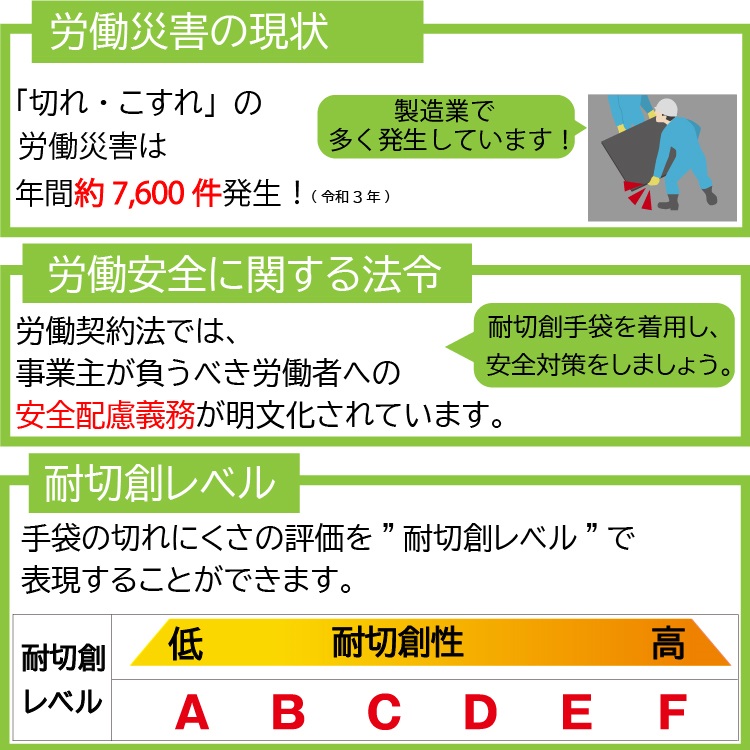 ショーワグローブ 耐切創手袋 キービジュアル
