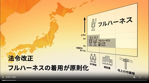 スリーエム　ハーネス・ランヤードセット品　動画