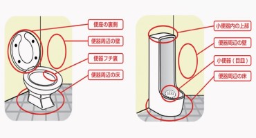 花王まとめ買い 3ー2