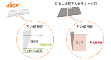 スライスジャパン 特長2