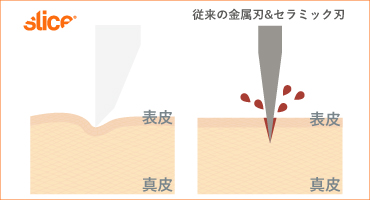 スライスジャパン 特長3