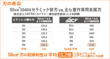 スライスジャパン 特長5