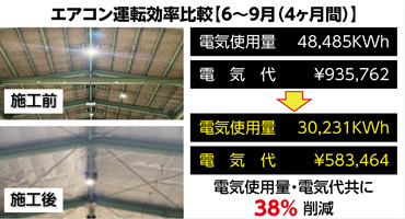 ユタカメイク遮熱シート　特徴３