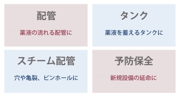 ITW1ー2