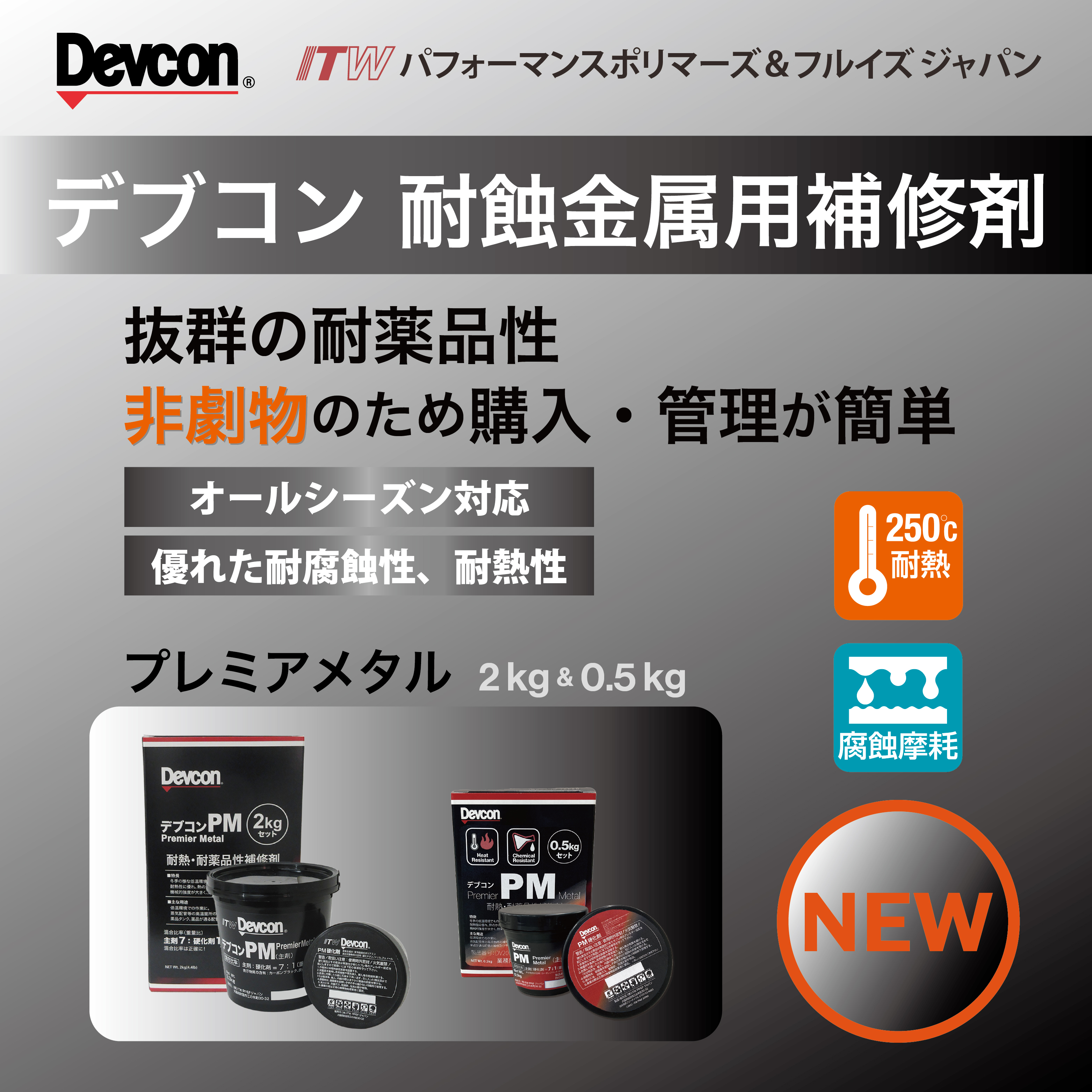 ITWKV