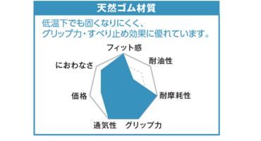 TRUSCO 背抜き手袋4