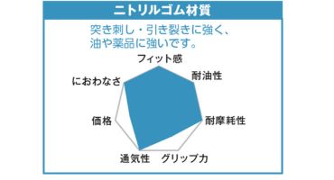 TRUSCO 背抜き手袋5
