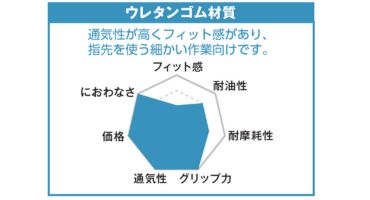 TRUSCO 背抜き手袋6