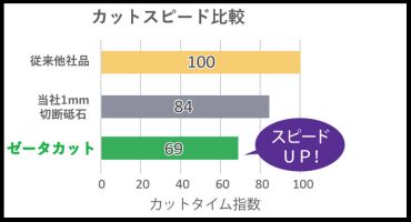NRZ ゼータカット 1