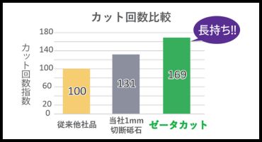 NRZ ゼータカット 2