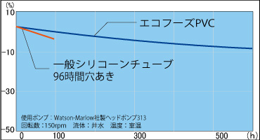 トヨックス エコフーズ2