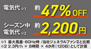 TRUSCO GENERAL FAN シリーズ1-1