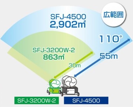 スーパー工業ミストファン　SFJ-4500